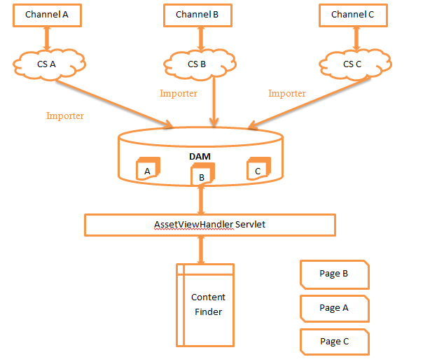 UseCase
