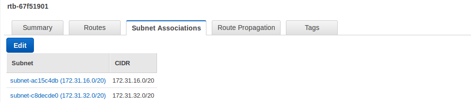 subnets