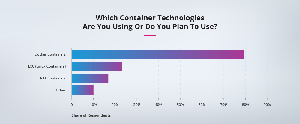 Container-technology-to-adopt Container-technology-to-adopt