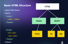 HTML Structure