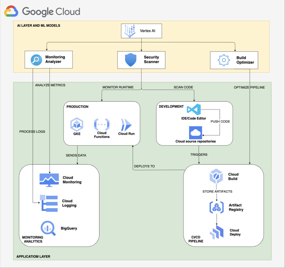 gcp-arch-diagram