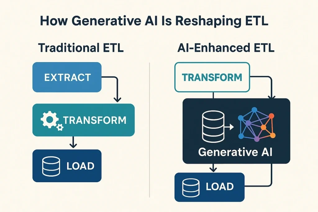 Data Transformation