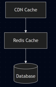 caching