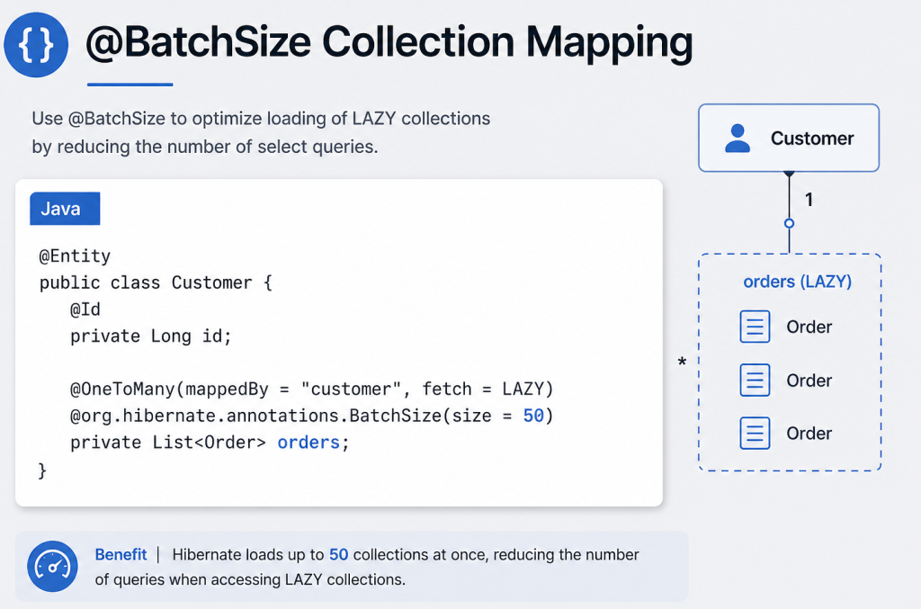@BatchSize Collection Mapping